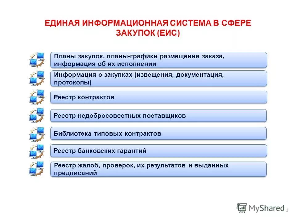 Ис закупки. Единая информационная система в сфере госзакупок. Единой информационной системе (ЕИС). Система информационных систем в сфере госзакупок. ЕИС схема.