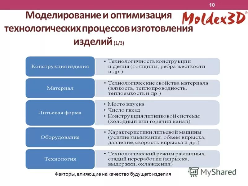 Оптимальный технологический процесс. Моделирование тех процессов hysys. Моделирование оптимизация технологических процессов. Моделирование оптимизация технологических процессов. Моделирование технологических процессов производства.
