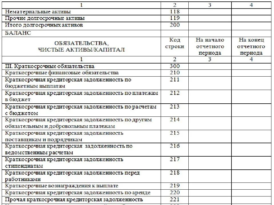 Кредиторская задолженность разделы баланса. Дебиторская и кредиторская задолженность в бухгалтерском балансе. Задолженность поставщикам в бух балансе. К какому разделу баланса относится кредиторская задолженность?. Задолженность в бухгалтерском балансе.