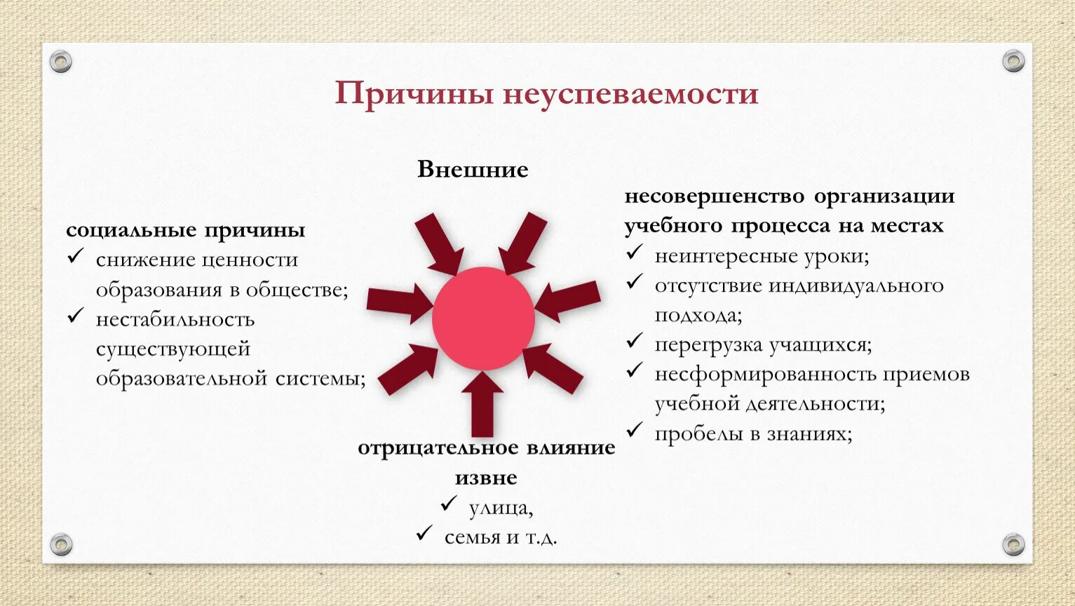 Проблема ценности образования. Причины понижения качества знаний. Несовершенство организации учебного процесса. Причины спада в обучении. Снижение качества образования.