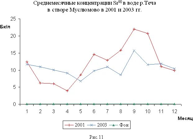 ростовский гидрометеоцентр