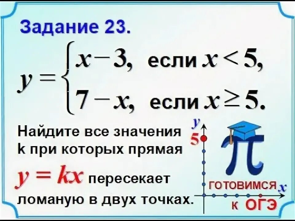 Прямая пропорциональность задания ОГЭ. Кусочная функция 22 задание ОГЭ. 23 Задание ОГЭ. Графики с модулями 23 задание ОГЭ.