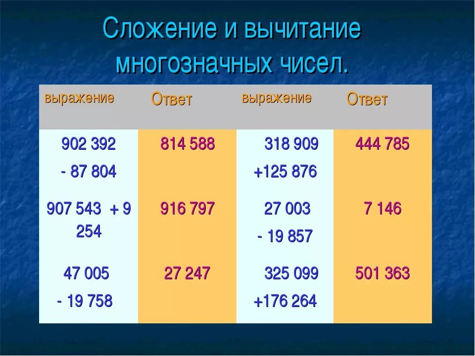 Сложение чисел 4 и 0. Сложение и вычитание многозначных чисел 4. Примеры с многозначными числами. Сложение и вычитание многозначных чисел 4 класс. Сложение многозначных чисел 4 класс.