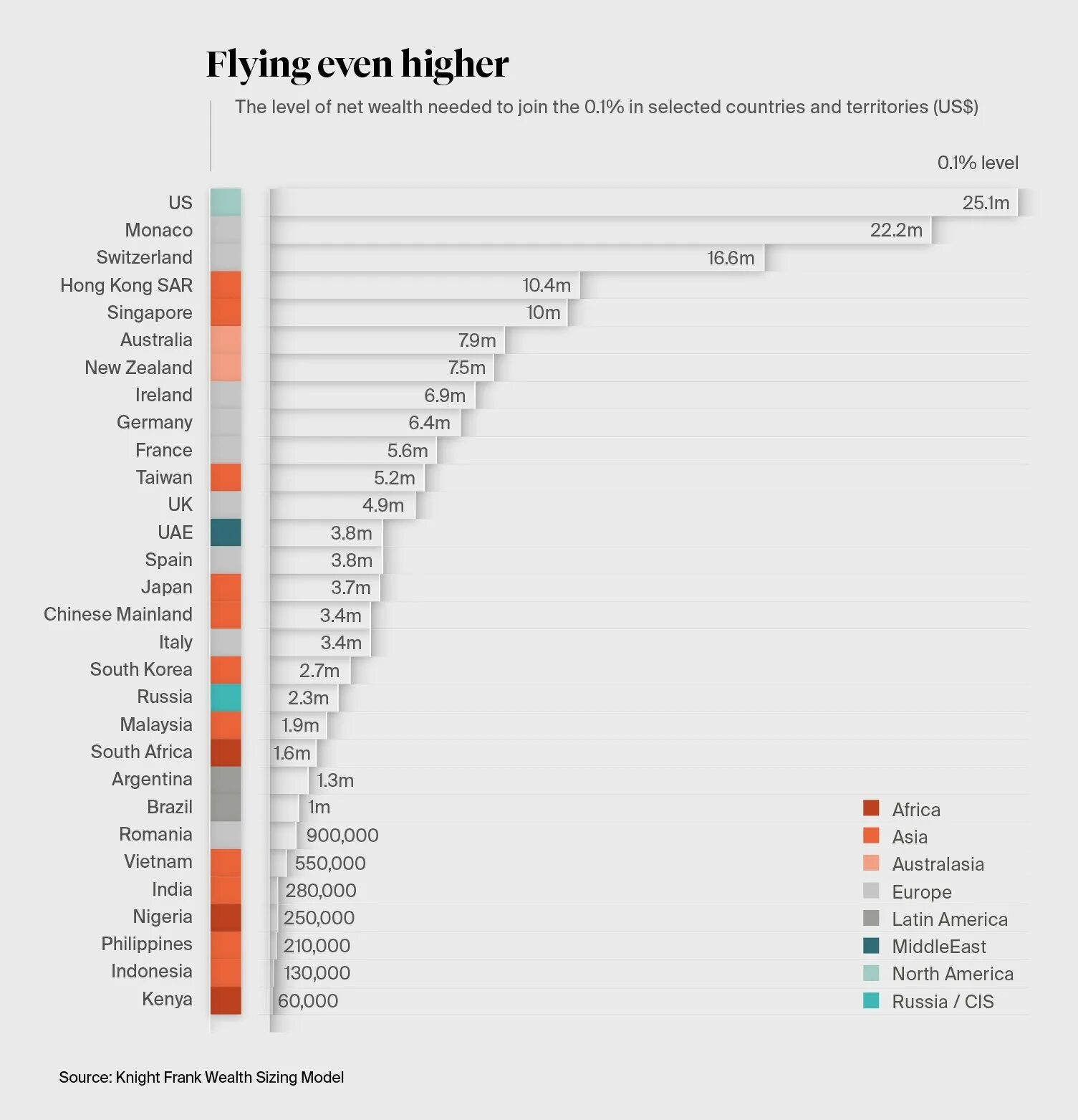 Уровень богатства страны. Top 1% in Canada owns how much National Wealth.