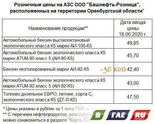 Окпд бензин аи 92