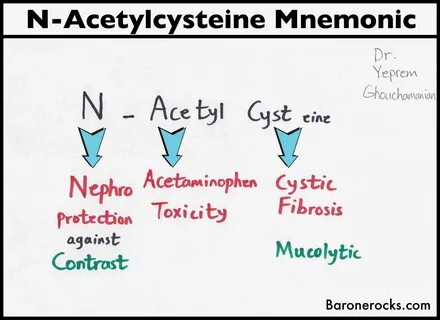 N-Acetylcysteine Mnemonic Mnemonics, Medical mnemonics, Nursing mnemonics