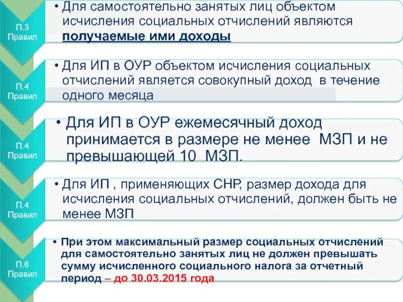 Максимальное соц отчисление 2025. Соц отчисления. социальные исчисления. соц отчисления как считать. как считаются социальные отчисления.