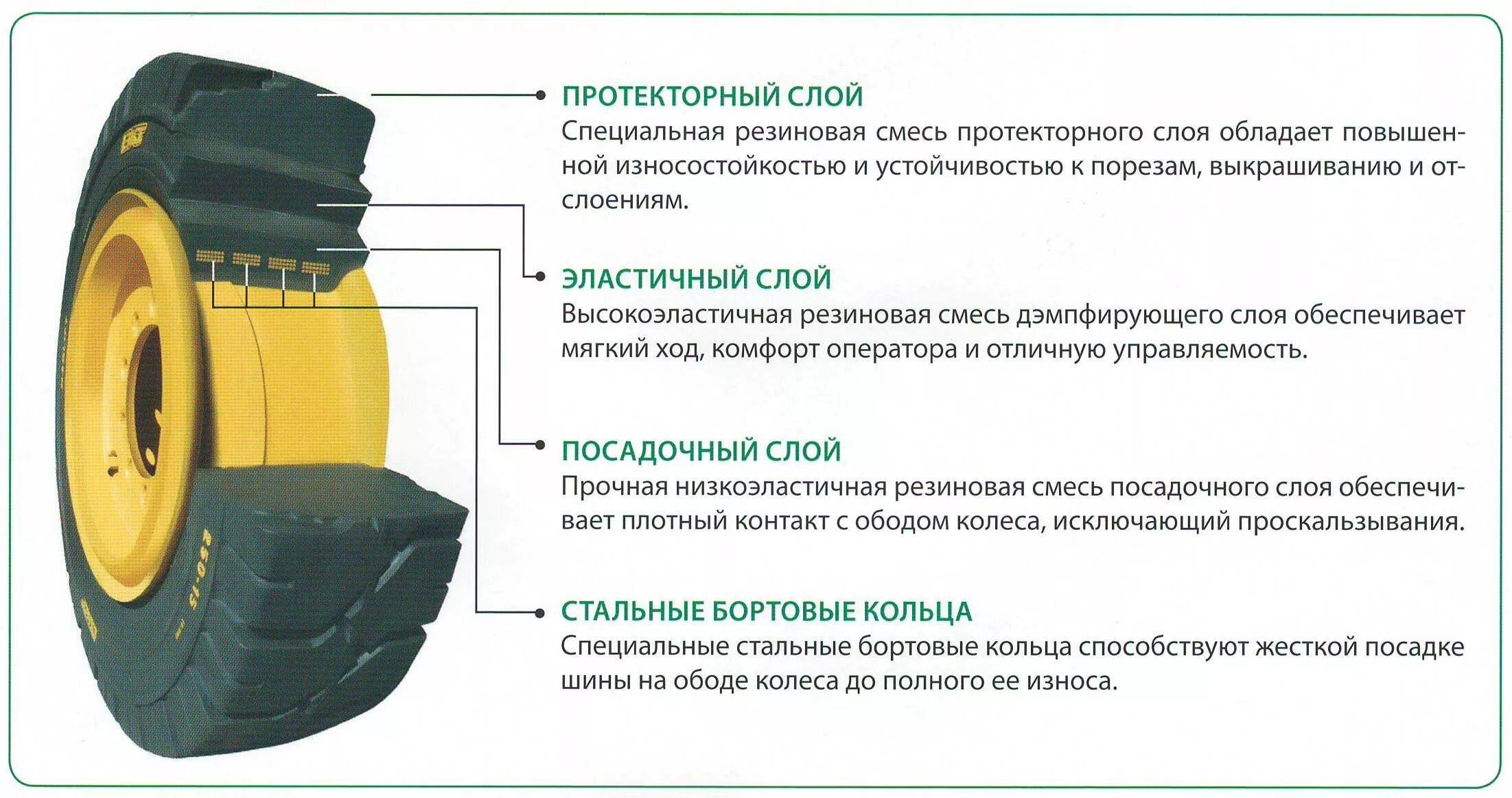 Шина тип 8. Шина для погрузчика 6.50-10 с буртом. цельнолитая шина на погрузчик 300 х15. шины для вилочных погрузчиков суперэластик. шина цельнолитая без бурта advance 5.00-83.00 (ob503) standard.