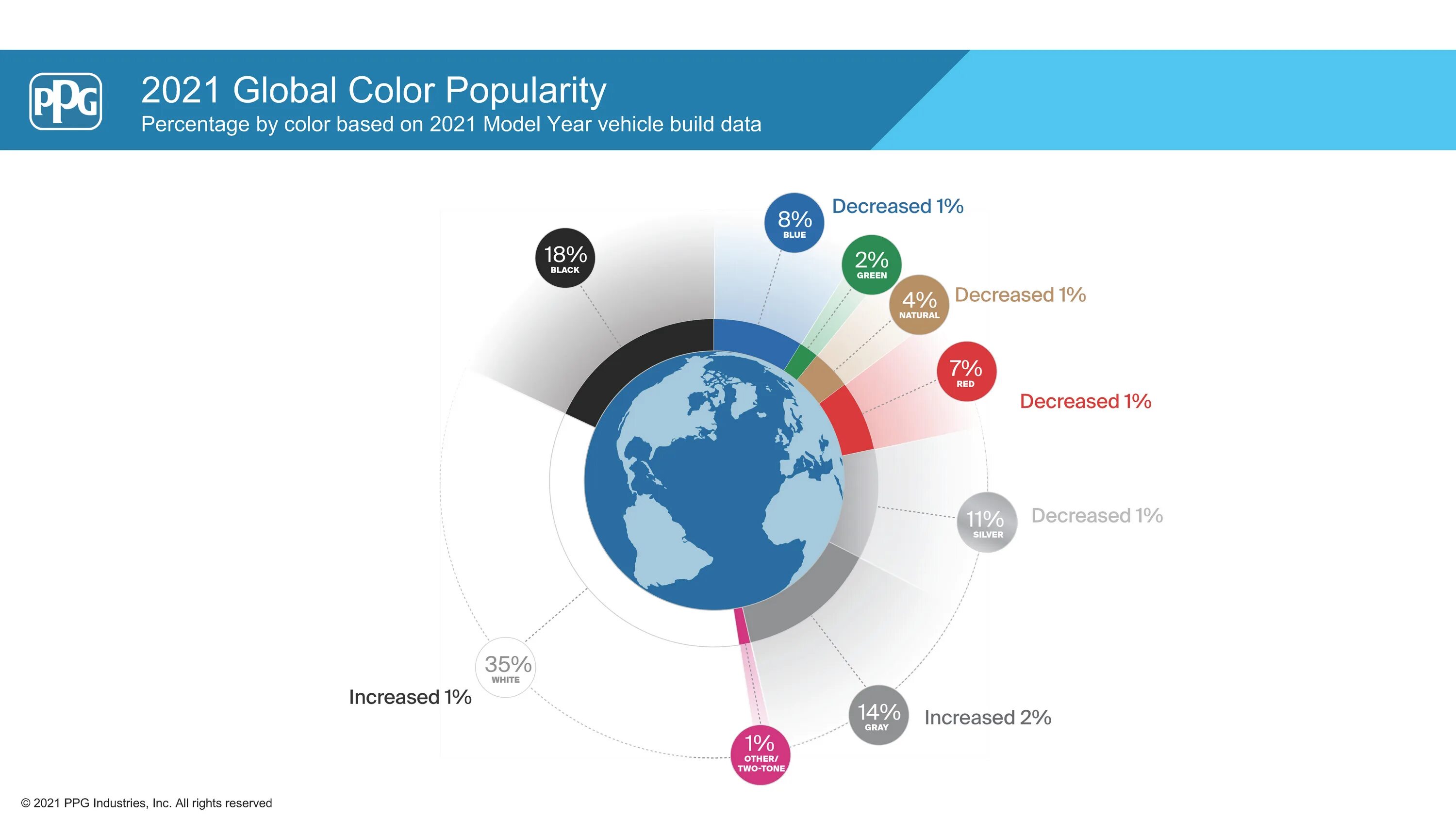 Global colors