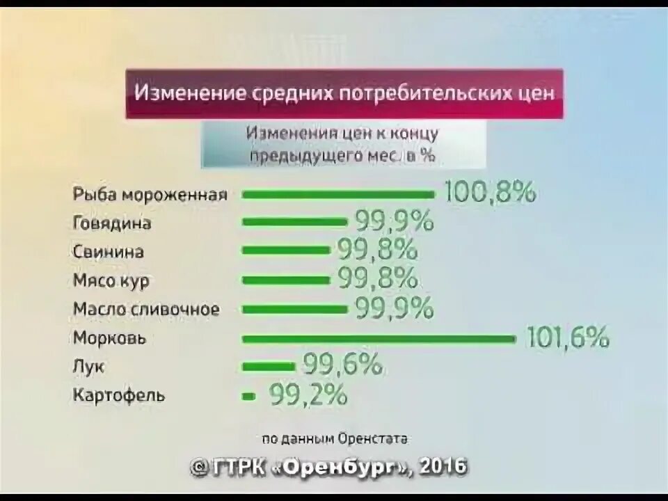 Сайт оренбургской статистики