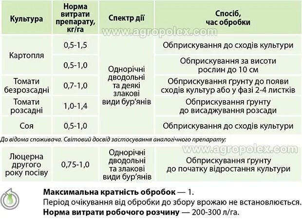 Гербицид ас 50 мл инструкция по применению. Гербицид ас 50 мл инструкция по применению