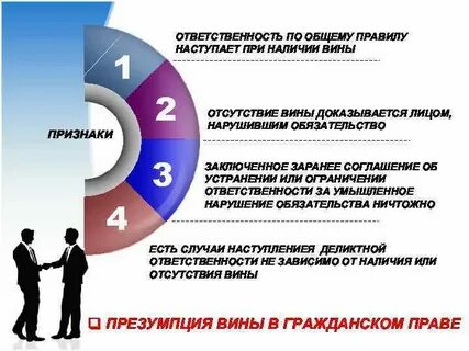 Ответственность без вины в гражданском праве