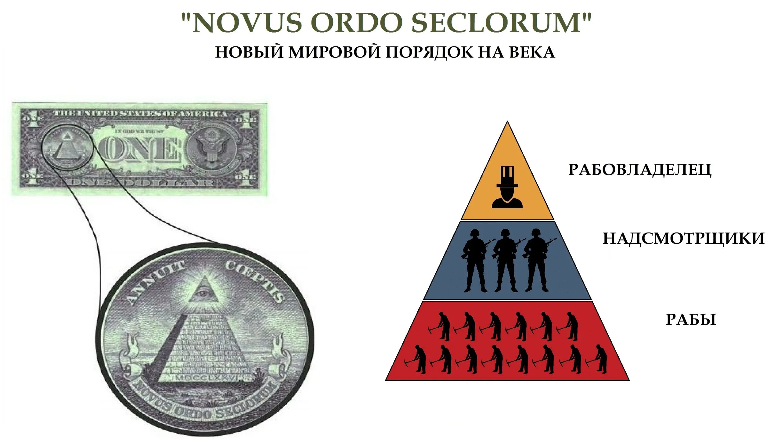 Новый миропорядок россии. Novus Ordo Seclorum мировое правительство. Новый мировой порядок. Новый мировой порядок Россия. Концепция мирового порядка.