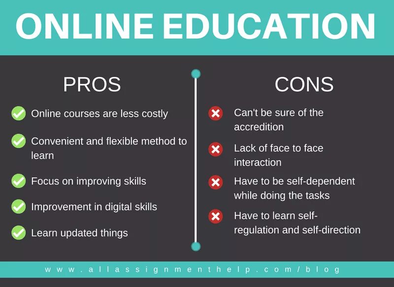 Pros than cons. Online Education Pros and cons. Pros and cons of online Learning. Pros and cons of Traditional Learning. Pros and cons расшифровка.