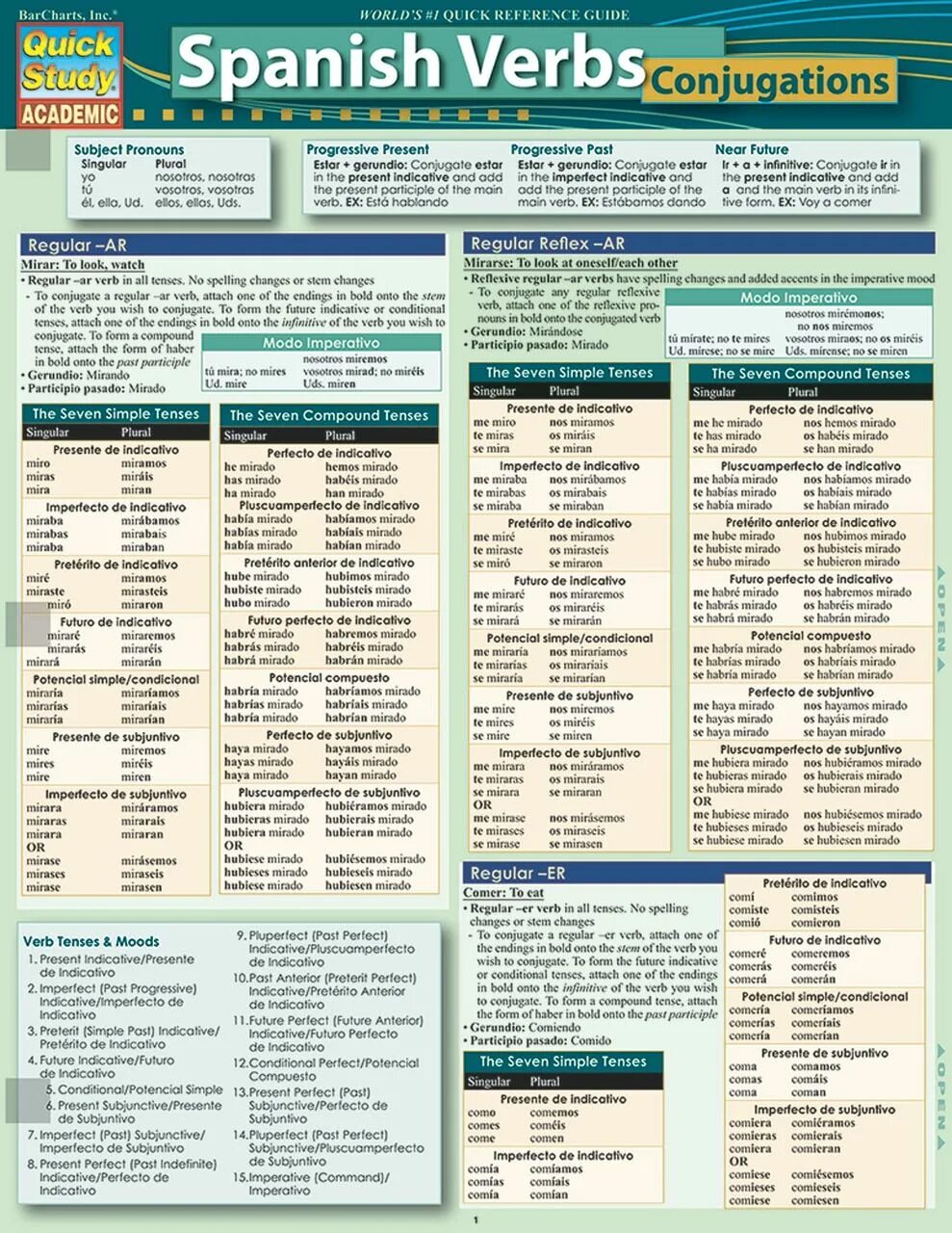 Spanish verbs. Spanish verb Tenses. Spanish Conjugation. Conjugation of verbs in Spanish.