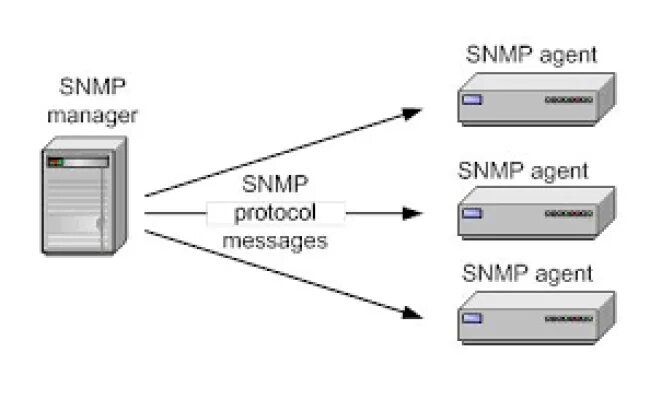 SNMP Protocol. Агенты SNMP. SNMP порт. SNMP схема.