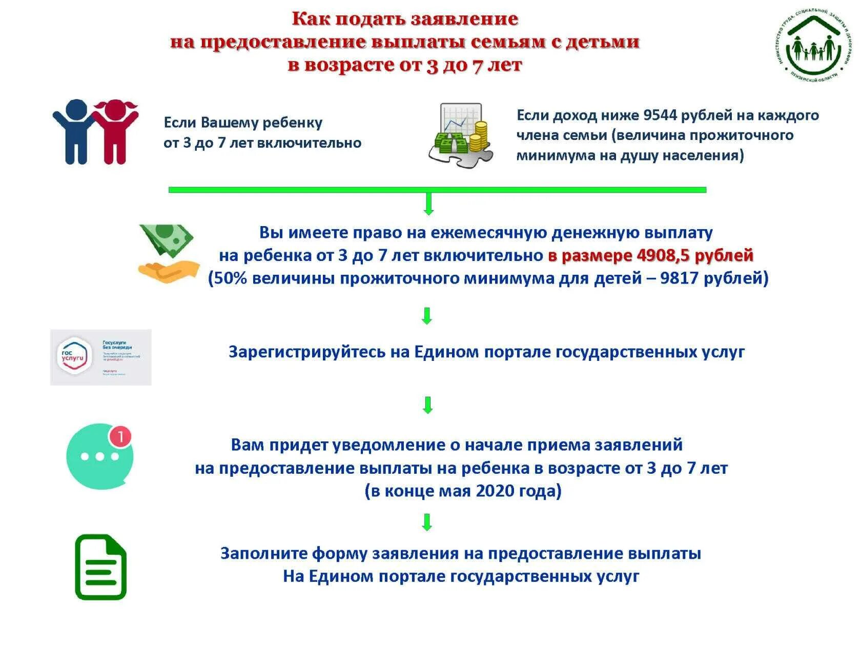 Подать на пособие детей