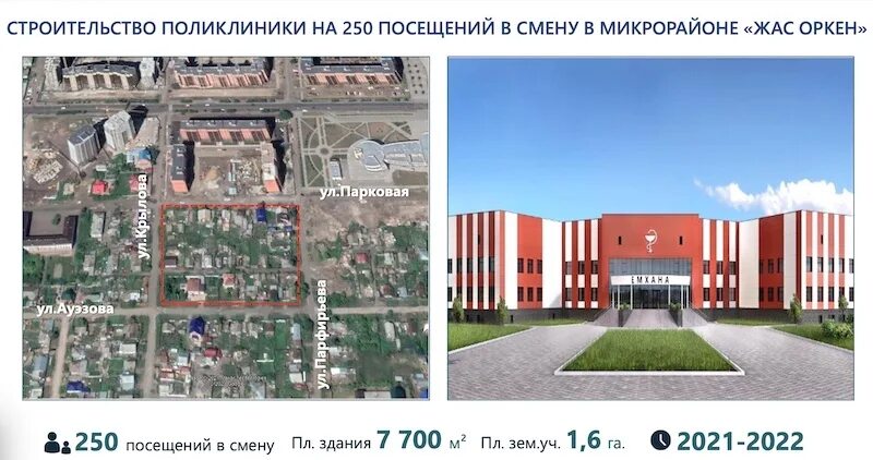 Береке петропавловск. Петропавловск 20 микрорайон. Застройка микрорайона жас Оркен в Петропавловске. Строительство поликлиники в районе жас Оркен схема. Генеральный план города Петропавловска Береке 2.