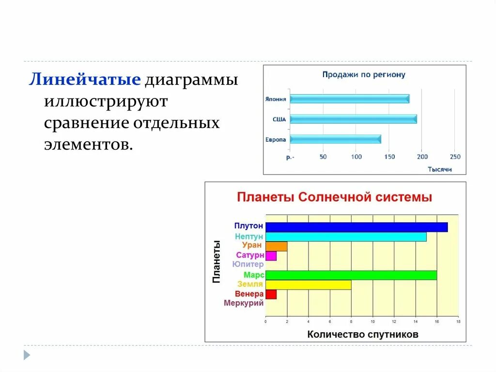 Линейчатая диаграмма в excel. Линейчатая диаграмма. линейчатая диаграмма с группировкой. виды линейчатых диаграмм. линейчатая диаграмма вертикальные.