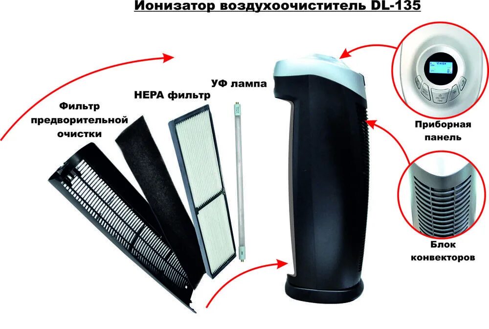 Инструкция ионизатора воздуха. Очиститель воздуха УФ Maxion. Очиститель воздуха с HEPA фильтром для аллергиков. Очиститель воздуха HEPA 14. Очиститель увлажнитель ионизатор воздуха.