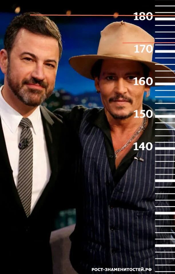 Настоящий рост знаменитостей. Человек 181 см. Знаменитости с ростом 181.