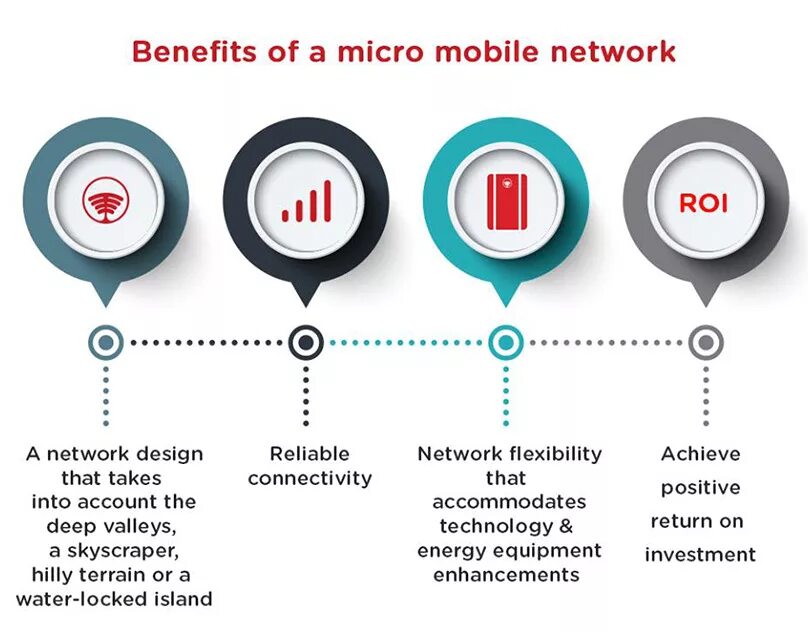 Micro benefits (новинка!). Micro benefits. Benefits of Hydro vehicle. Микро мобайл