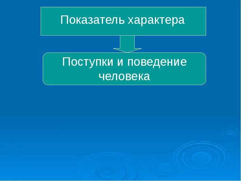 Как характеризуют человека его поступки. Формирование характера. Поведение человека характеризуют. Показатели характера. Формирование характера в психологии.