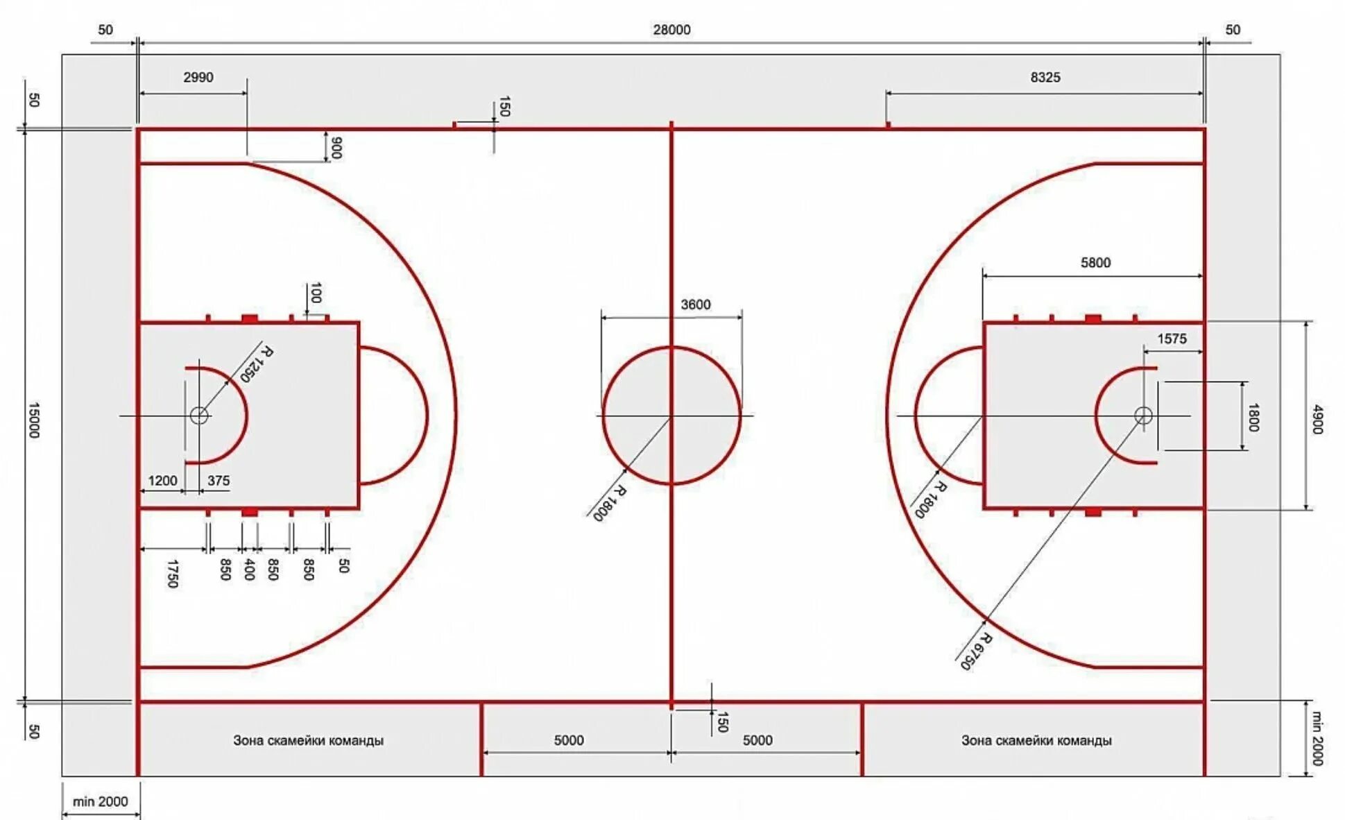 Размеры в б зоны. Схема разметки баскетбольной площадки. Схема баскетбольной площадки с размерами. Площадка для баскетбола Размеры. Разметка баскетбольного поля схема с размерами.
