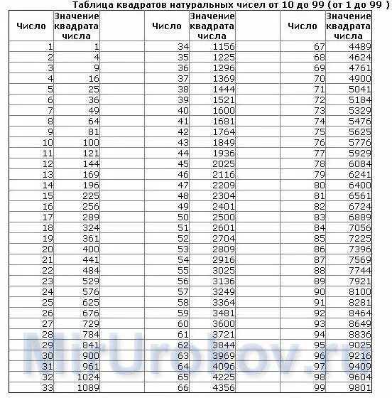 Таблица всеобщих видовых чисел м.е Ткаченко. 100-39 Сетка вторая цифра что значит.