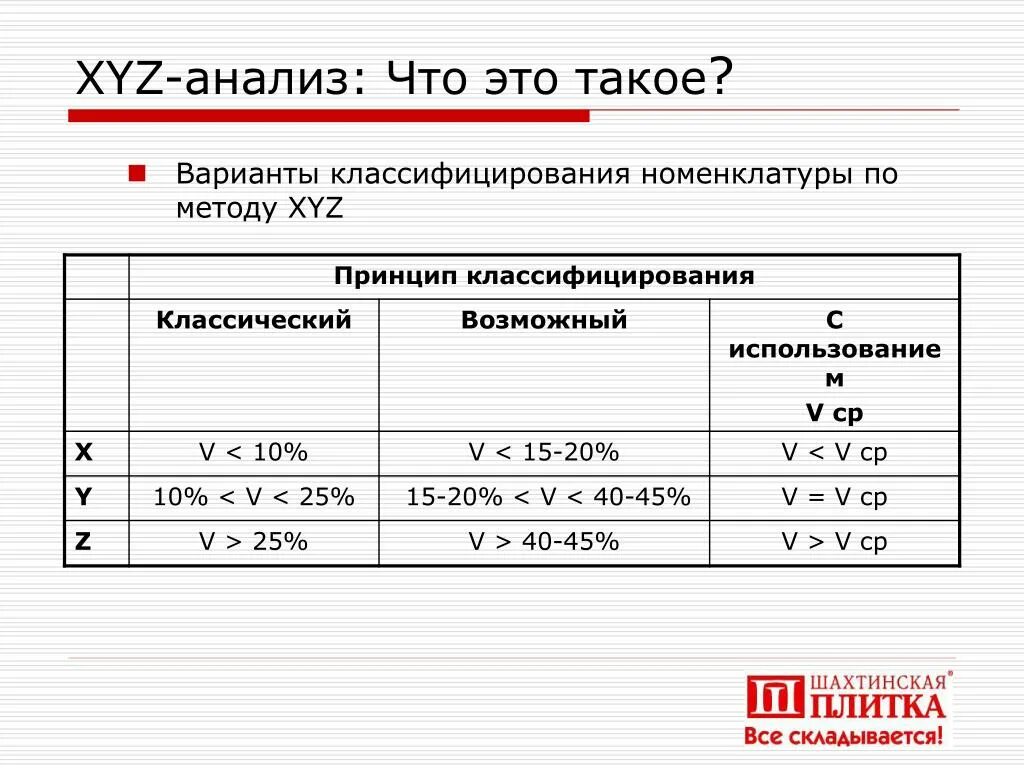 Xyz анализ группы. Xyz анализ. X Y Z анализ. Метод xyz анализа. Xyz анализ алгоритм.