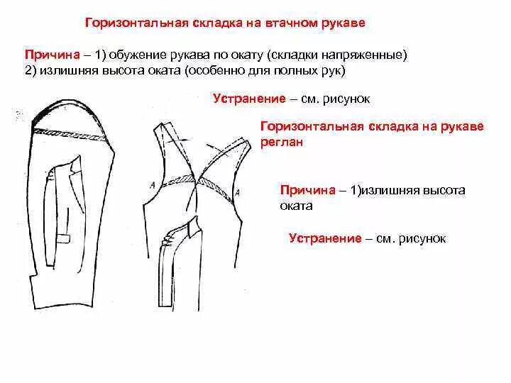 Дефекты посадки оката рукава. Дефекты посадки рукава в пройму и их устранение. Устранение дефектов рукавов. Дефекты втачивания рукава. Исправление дефектов посадки рукава.