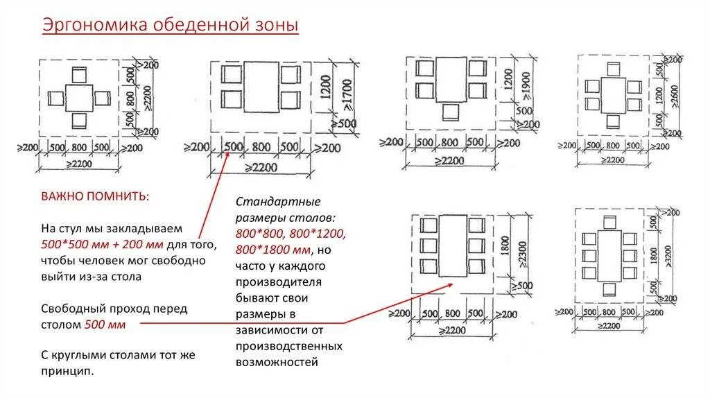 Нойферт столовая группа. Нойферт эргономика стол обеденный. Нойферт эргономика кухни. Ширина стола эргономика. Нормы размеров жилых помещений