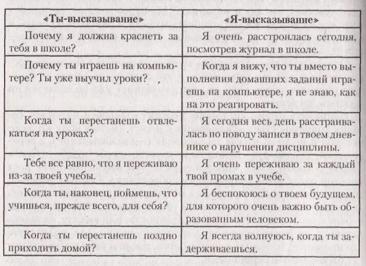 Какие точки зрения высказывались в руководстве. Я-высказывание примеры. Ситуации я высказывания. Фразы я высказывания. Структура я высказывания.