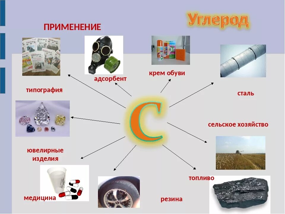 Области применения простых веществ. Применение углерода. Химические соединения углерода. Области применения углерода. Применение соединений углерода.