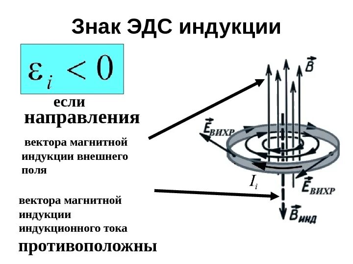 Модуль магнитной индукции символ. Направление тока и вектора магнитной индукции. Направление вектора магнитной индукции. Вектор магнитной индукции значок.