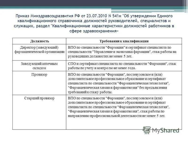 Приказ минздрава рф 266н. Требования к приказу. Отчет о профессиональной деятельности фармацевта для аккредитации. Отчет о проф деятельности провизора. Отчет о профессиональной деятельности провизора пример.