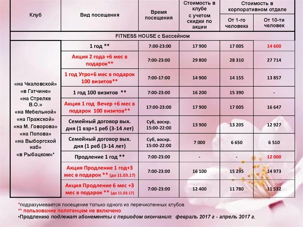 Договор фитнес Хаус. Коммерческое предложение на абонемент в фитнес. Договор с фитнес клубом.