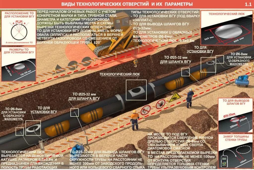 вспомогательная база пример. 00. технологический процесс обработки конические втулки. заглушки днища рено кангу. гидроизоляция технологических отверстий.