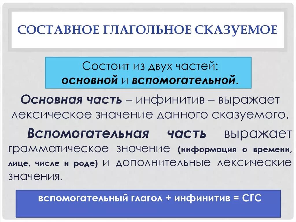 Составное глагольное предложение. Составное глагольное сказуемое. Составное глагольное сказуемое состоит из двух частей. Инфинитив в составном глагольном сказуемом. СГС составное глагольное сказуемое.