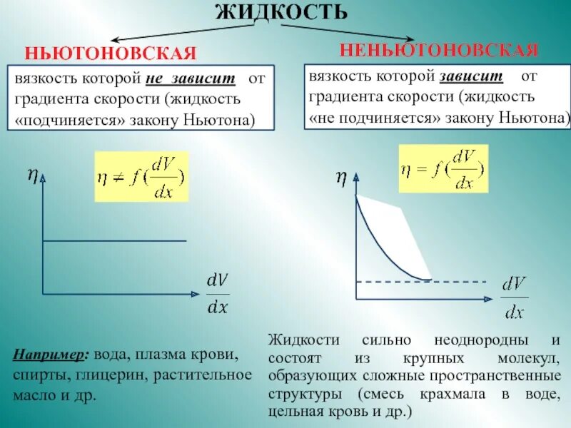 Вязкость неньютоновских жидкостей. Вязкость ньютоновских жидкостей зависит от. Вязкость. Формула Ньютона, ньютоновские и неньютоновские жидкости.. Зависимость вязкости НЕНЬЮТОНОВСКОЙ жидкости от давления.