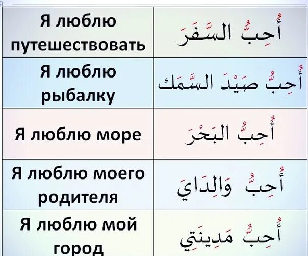 Как научиться читать арабский язык. Арабские слова. учить арабский язык. арабские слова на арабском. арабские слова для начинающих.