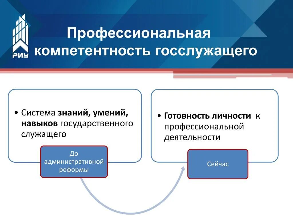 Компетенции подразделяются на