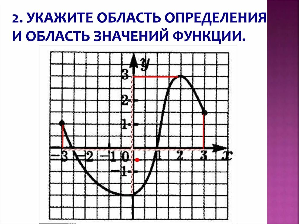 Область определения и область значения функции. Графики функций с областью определения и значения. График функции область определения и область значений. Укажите область определения функции по графику. Область значений 9 класс