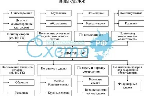 Сделки не отражаются какие либо