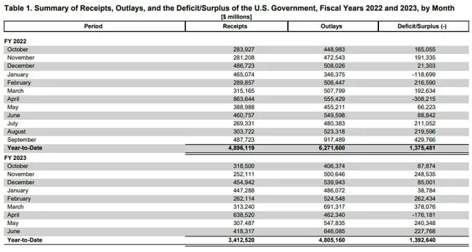 динамика курса доллара 2020-2021. прогноз курса. курс доллара сентябрь 2023. таблица курса доллара на 2023. курс доллара сентябрь 2023.