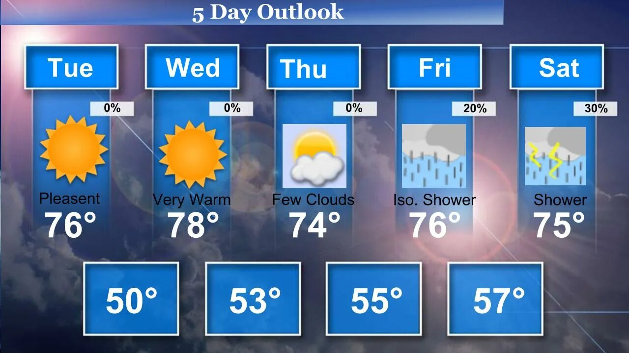 Weather statements. Weather. Weather Forecast. Прогноз погоды на английском. Weather Forecast картинки.