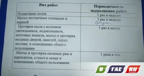 Норматив уборки подъездов