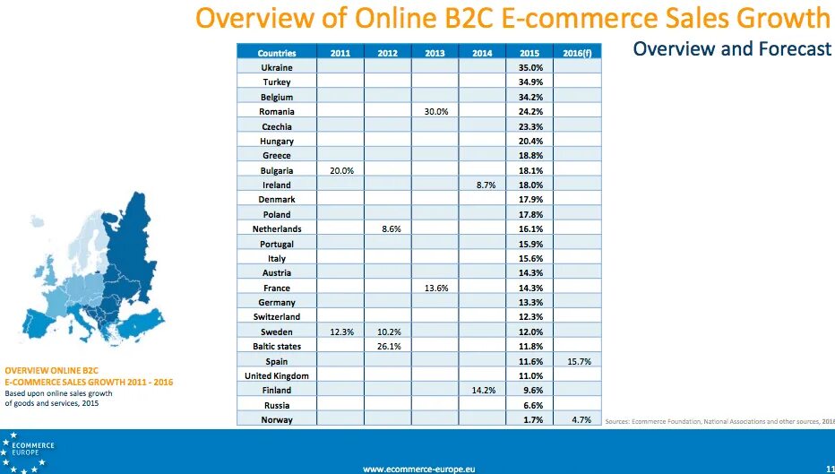 E e страна производитель. E Страна. B2c e Commerce sales Worldwide.