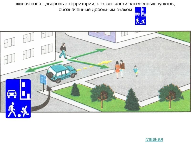 Правила движения в жилой зоне. Жилые зоны и дворовые территории. Знак зона дворовая территория. Знак дворовая территория и жилая зона ПДД. Чем жилая зона отличается от дворовой территории.