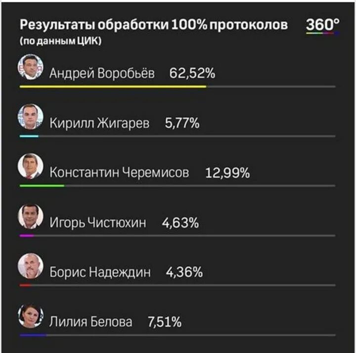 Цик пропустил надеждина. Надежда сергеевна надеждина советская артистка балета. Цик пропустил надеждина. Губернаторы московской области список по годам с 2000. Боброва ольга викторовна цик.